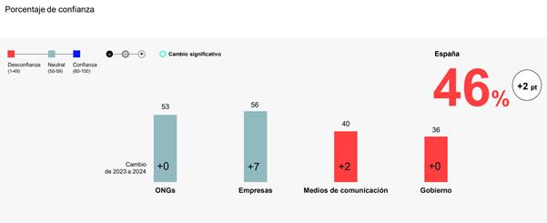 A screenshot of a graph
Description automatically generated