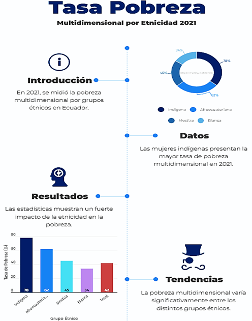 Escala de tiempo
El contenido generado por IA puede ser incorrecto.