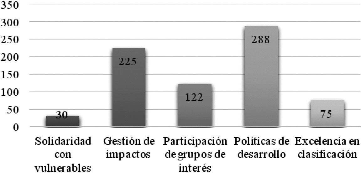 Preferencia de los conceptos en general