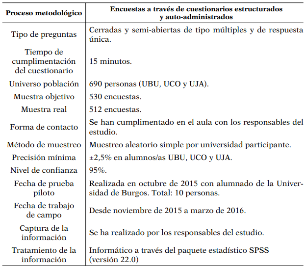 Ficha técnica de estudio