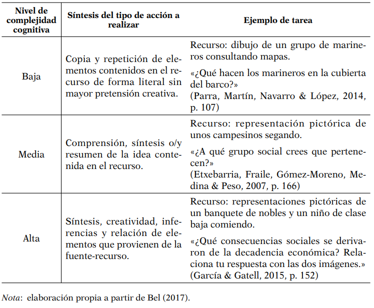 Gradación de la complejidad cognitiva requerida en la realización de tareas con imágenes