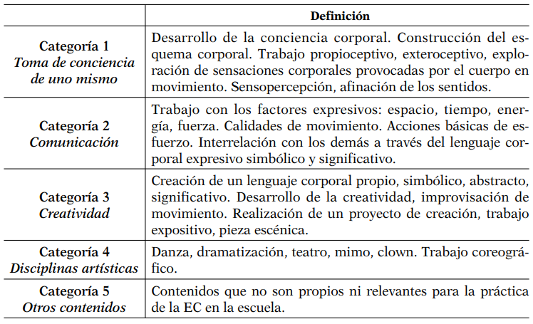 Sistema de categorías para el análisis de contenido