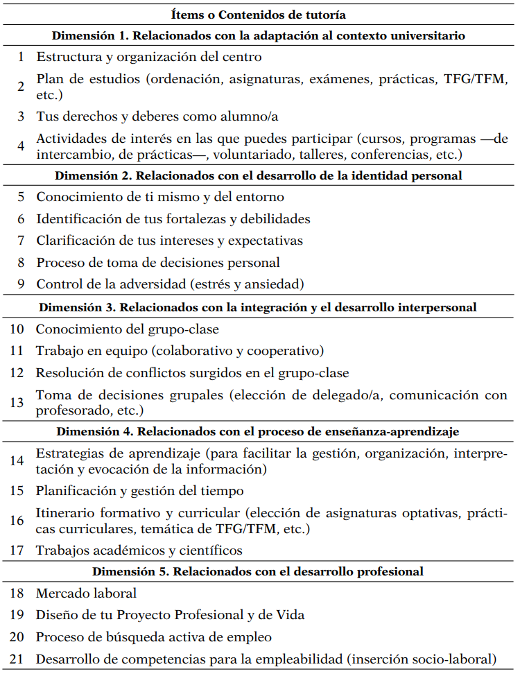 Escala de Valoración de Necesidades de Orientación y Tutoría