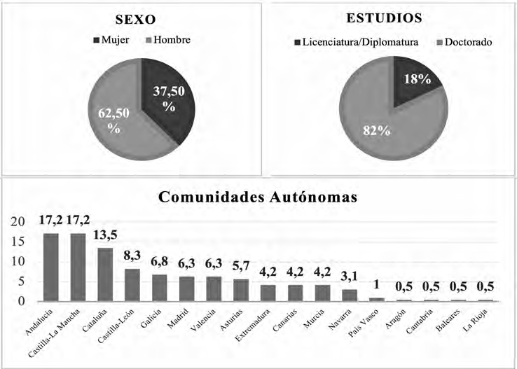 Descripción de la muestra