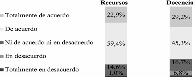 Características específicas de los datos abiertos
