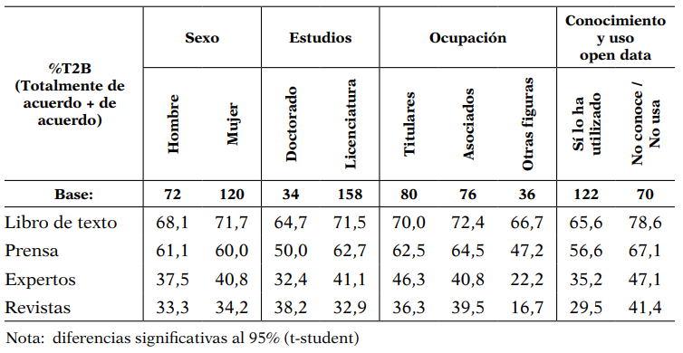 Ventajas de los datos abiertos