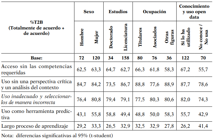 Aspectos negativos de los datos abiertos