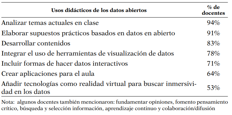 Actividades y usos didácticos de los datos abiertos