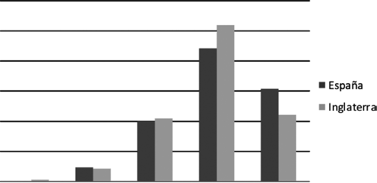 Valoración de los documentales de temática históricacomo recurso de enseñanza de la historia en Educación Secundaria futuros docentes de España e Inglaterra