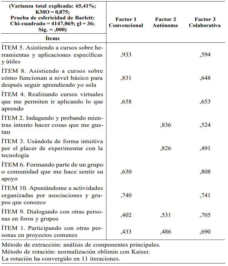 Matriz de componentes rotados estrategias de aprendizaje