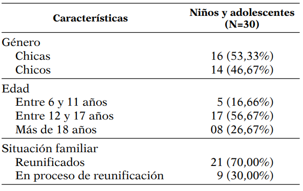 Características de los niños y adolescentes participantes