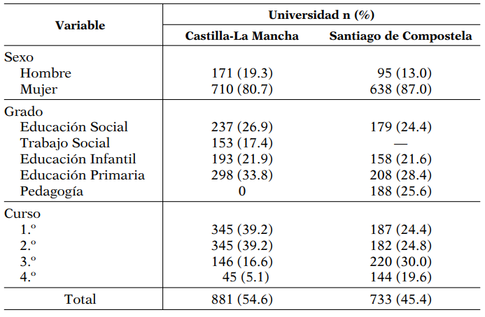 Descripción de la muestra