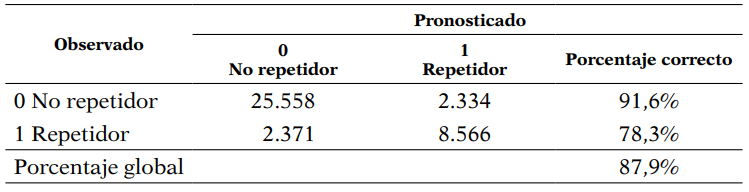 Matriz de confusión (árboles de decisión)