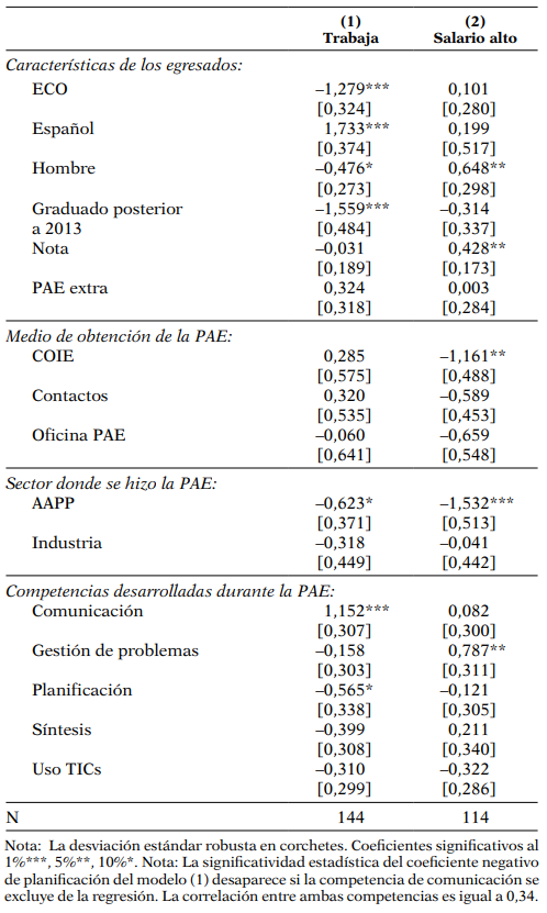 Regresiones Probit