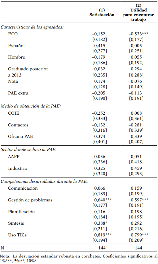 Regresiones Probit ordenado
