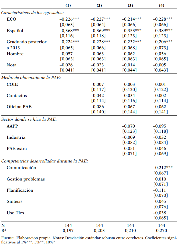 Decisión de trabajar