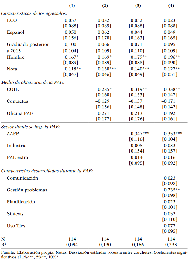 Probabilidad de situarse en el tramo salarial superior