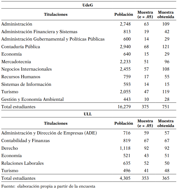 Población y muestra