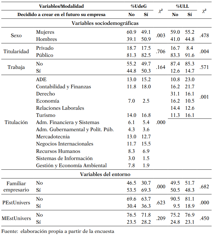 Tabla de contingencia