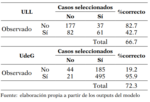 Clasificación acierto/error