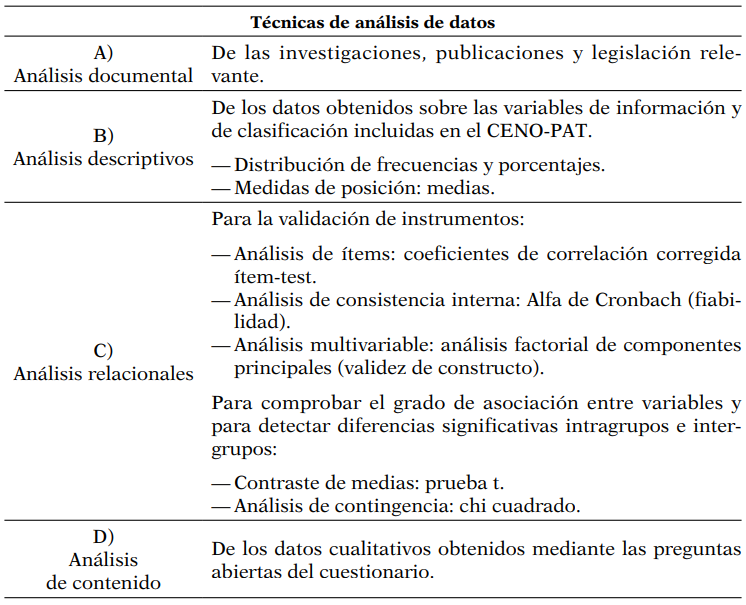 Técnicas de análisis de datos