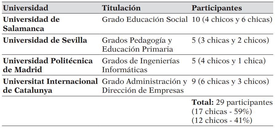 Participantes en los grupos de discusión