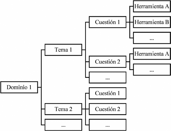 Estructura de los materiales de Mascil para la formación del profesorado