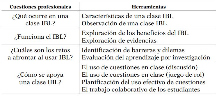 Materiales de Mascil: desarrollo del tema «una clase orientada a la investigación (IBL)»