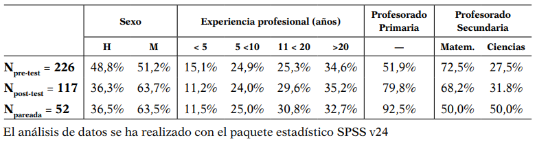 Características de la muestra