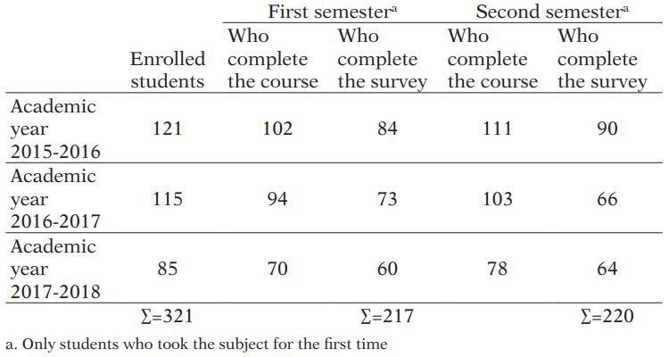 Work samples Students between the ages of 18 and 19
