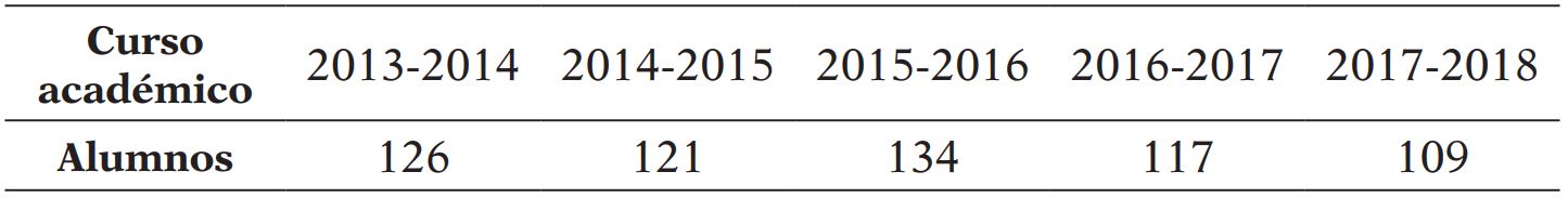 Participantes del estudio