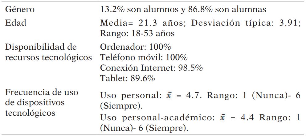 Características de la muestra en variables personales y contextuales