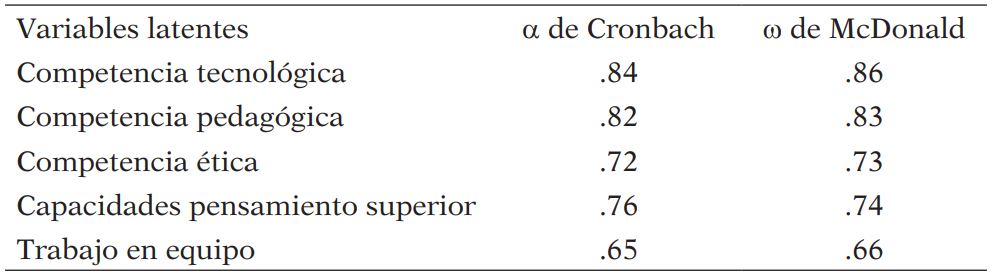 Fiabilidad de los subconjuntos competenciales