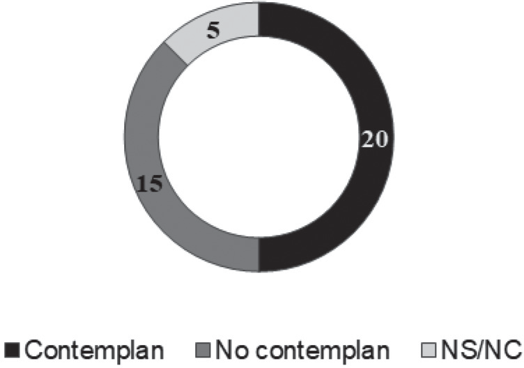 Número de planes que contemplan medidas de acción positiva