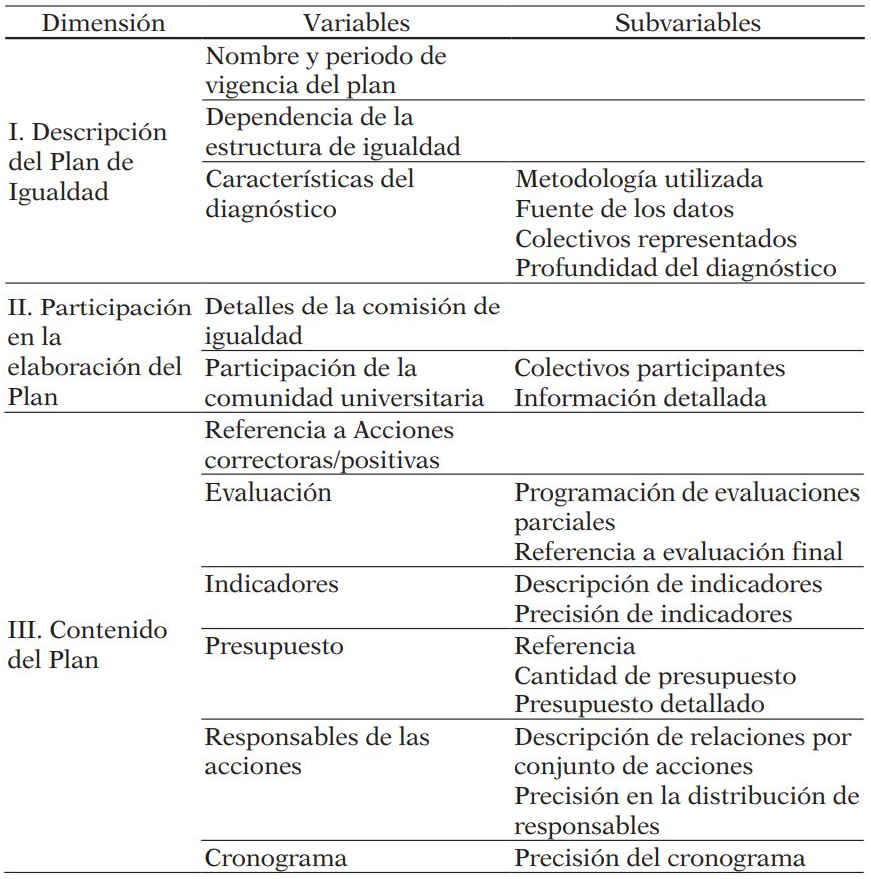 Dimensiones y Variables para el análisis de los Planes de Igualdad