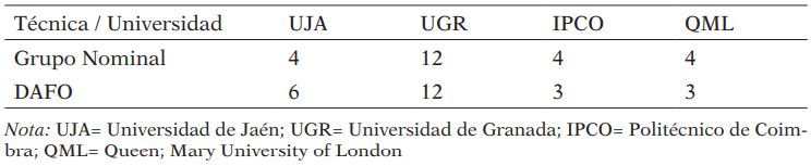 Participantes por universidad y técnica