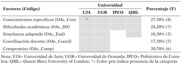 Factores de calidad en orientación académica