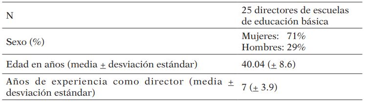 Datos del grupo piloto