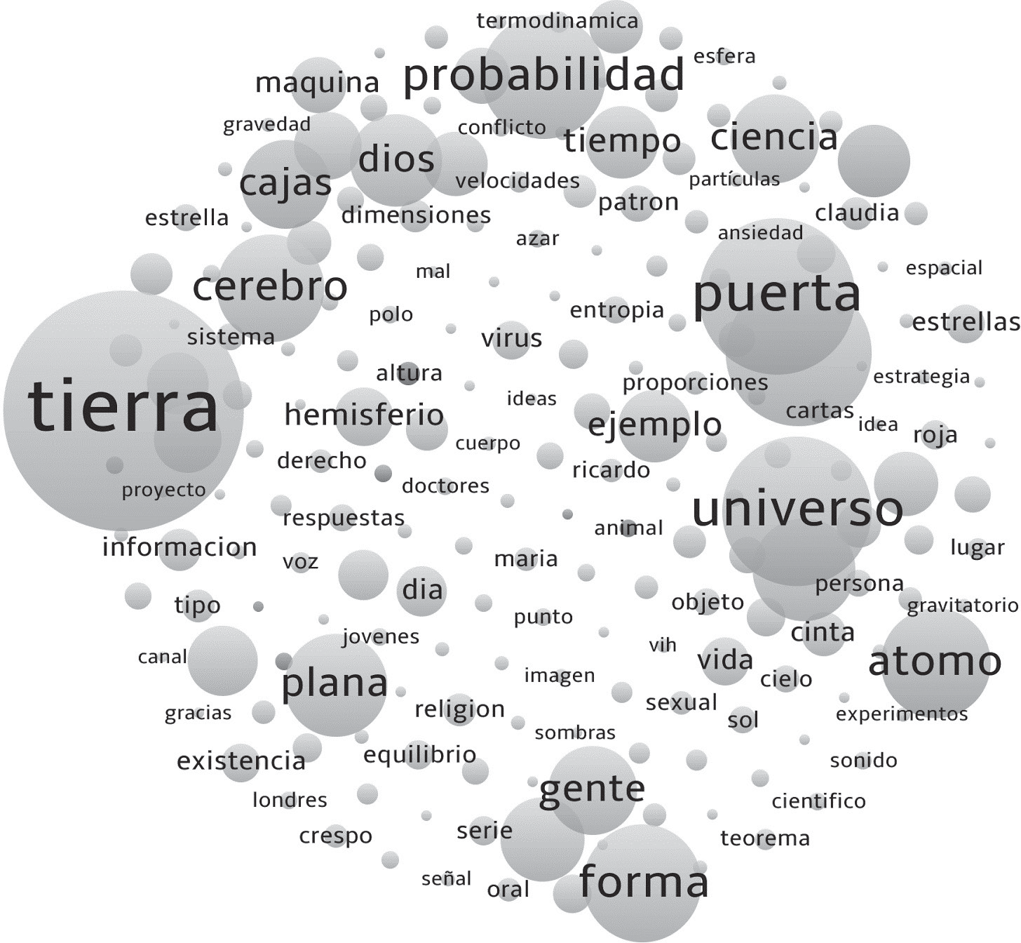 Nube de descriptores más repetidos con VOSviewer 1.6.13