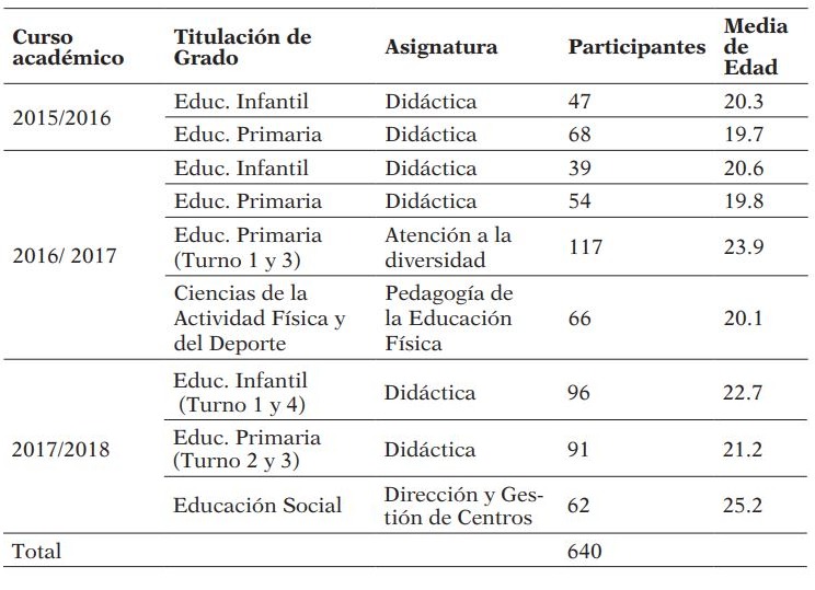 Información de los participantes