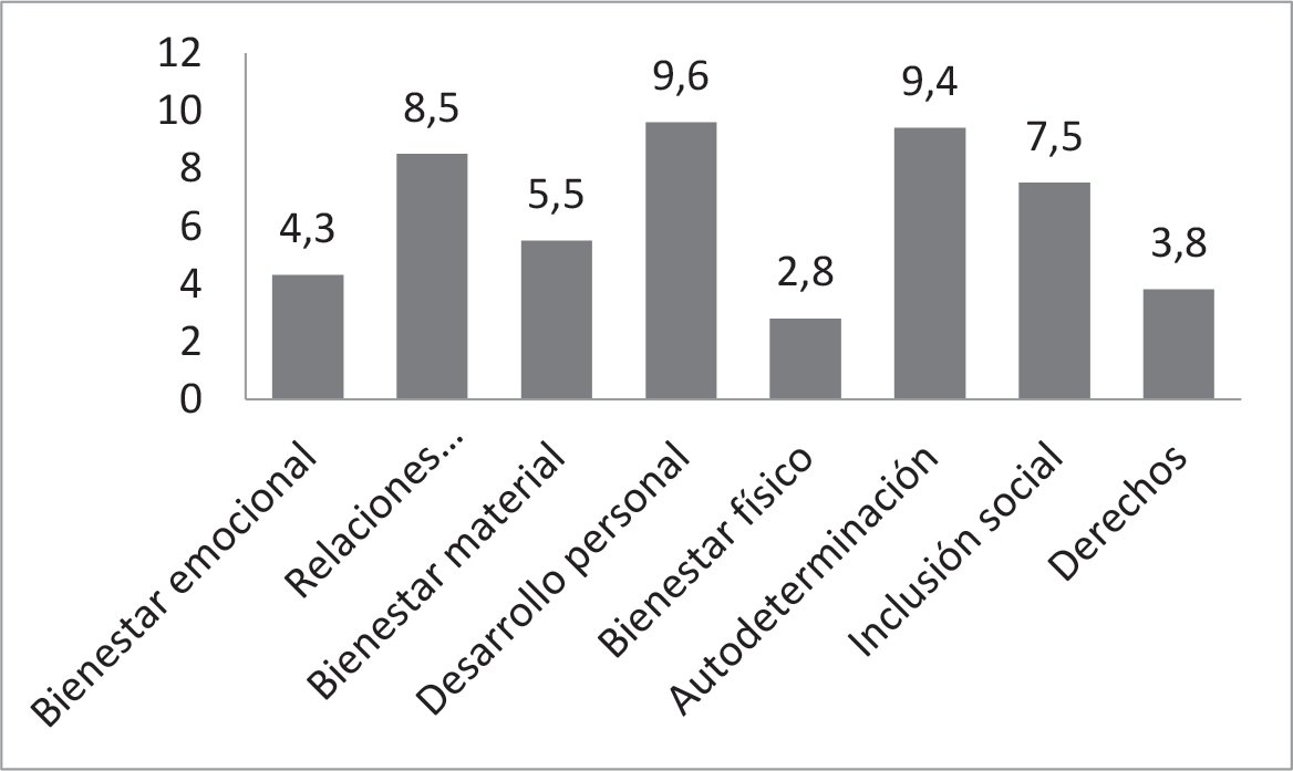 Perfil de CV de los participantes