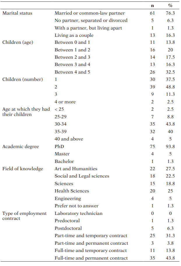 Survey respondent demographic data