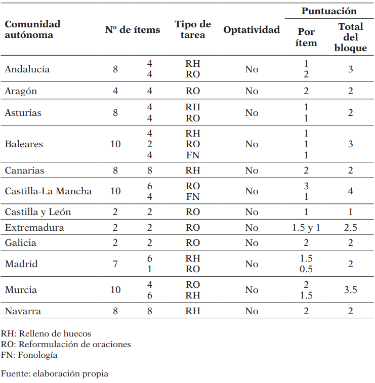 Análisis de los “Contenidos sintáctico-discursivos”. Año 2017