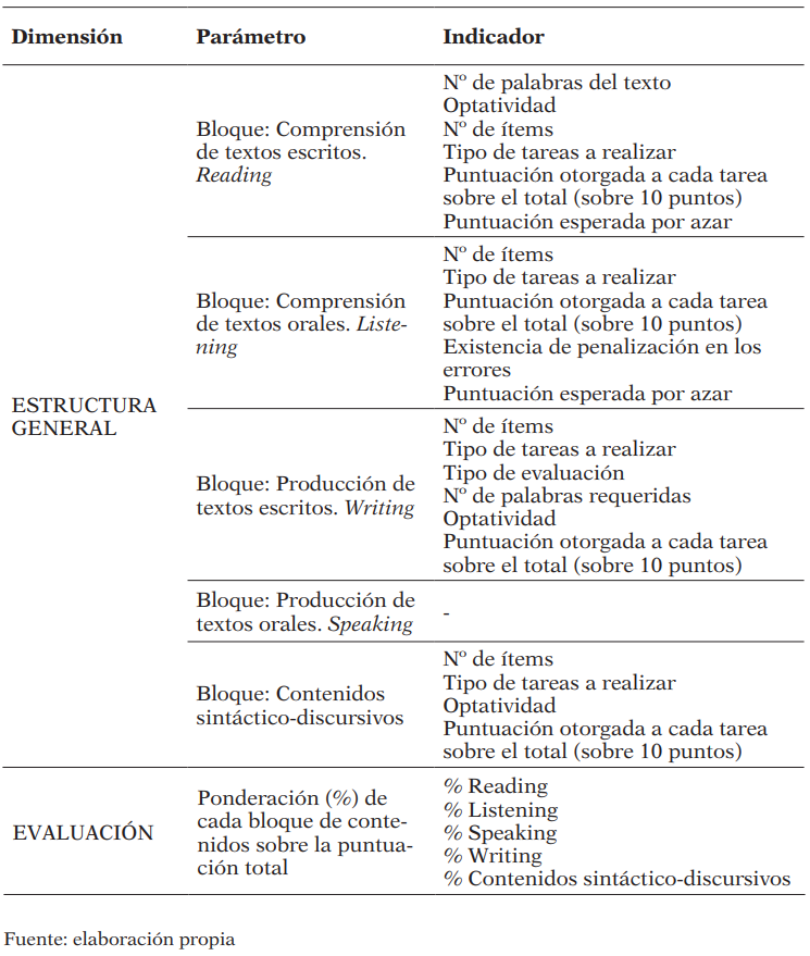 Sistema de unidades de comparación
