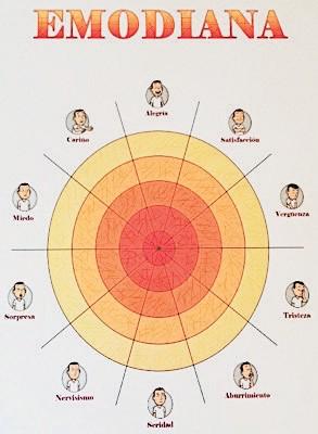 Instrumento “Emodiana” (González et al., 2013)