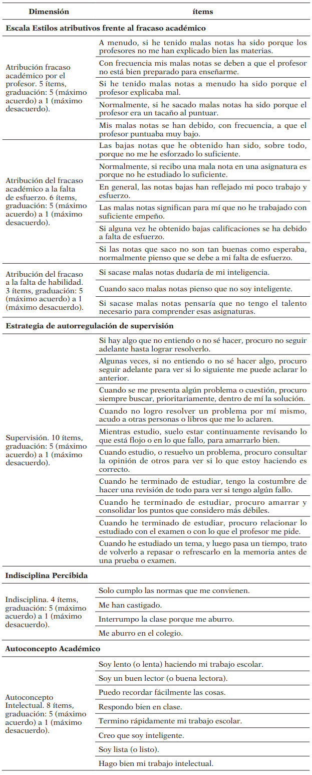 Dimensiones e ítems de las distintas escalas utilizadas en el estudio