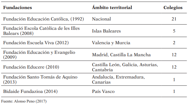 Fundaciones dependientes de EC