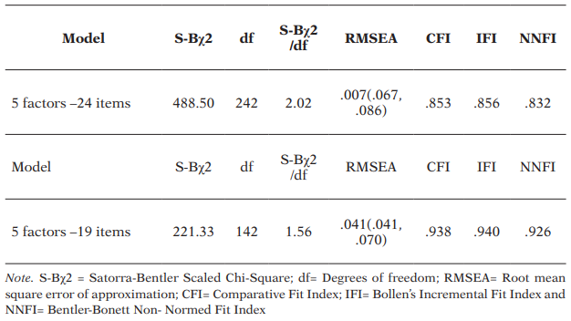 Goodness-of-fit (1st test and 9th test)