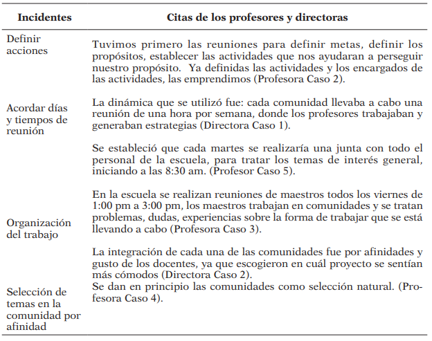 Categoría: Organización de las comunidades