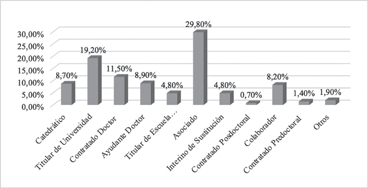 Figuras contractuales de los participantes